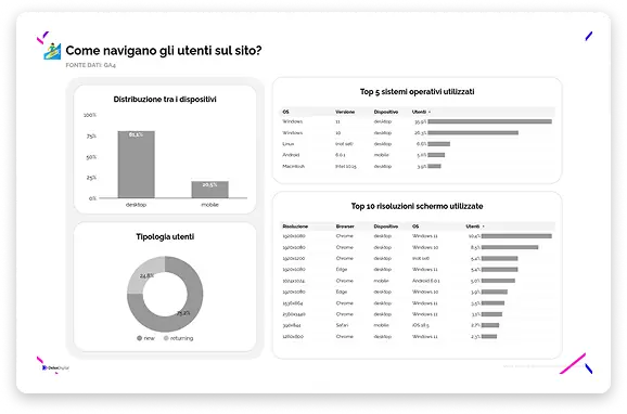 Consydera - Come navigano gli utenti sul sito