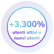 Wedding Italy - Risultati - Utenti attivi e nuovi utenti